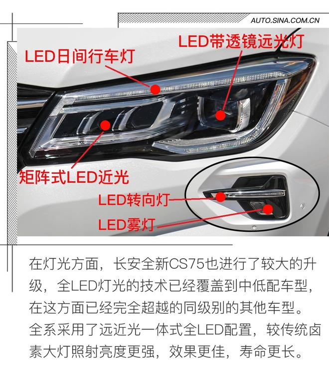 一次內外兼修的升華 試駕長安新CS75