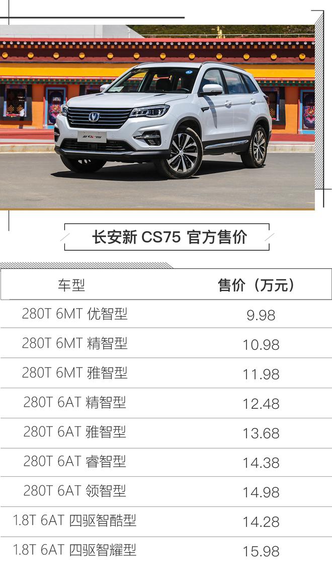 一次內外兼修的升華 試駕長安新CS75