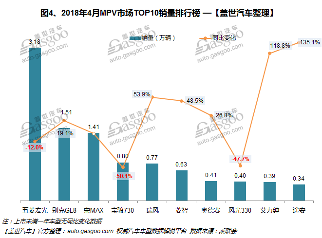 熱點車型，銷量，哈弗H6，軒逸，4月汽車銷量排行榜,汽車銷量,4月汽車銷量