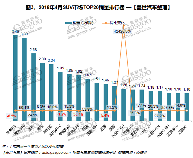 熱點車型，銷量，哈弗H6，軒逸，4月汽車銷量排行榜,汽車銷量,4月汽車銷量