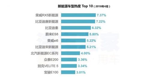 4月購車熱度,新舊造車勢力，4月汽車銷量，汽車銷量排行